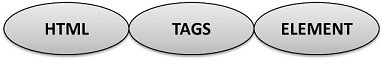 HTML tags