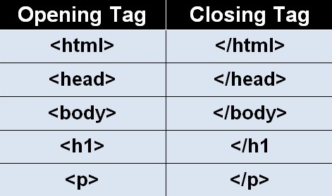 html tags